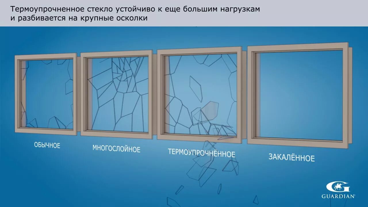 Как определить какое стекло. Термоупрочненное стекло. термоупрочненное и закаленное стекло. закаленное стекло и обычное. сравнение триплекса и закаленного стекла.