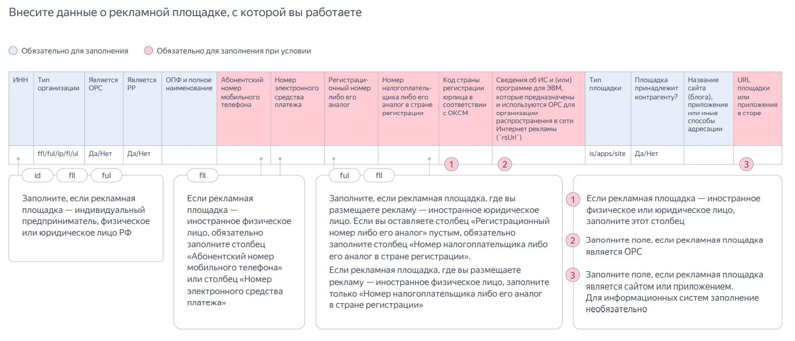 Куда заносят информацию о количестве номерах
