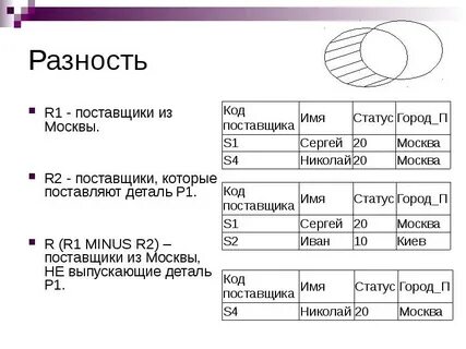 Поставщики р