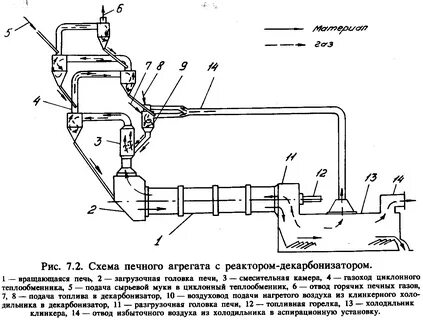 Агрегат метод