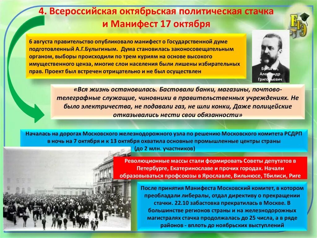 Результаты Всероссийской Октябрьской Стачки 1905. Октябрь 1905 Всероссийская политическая стачка. Всероссийская Октябрьская стачка Манифест 17 октября. Октябрьская политическая стачка 1905 кратко.