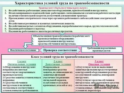 Характер и условия труда работников заключение