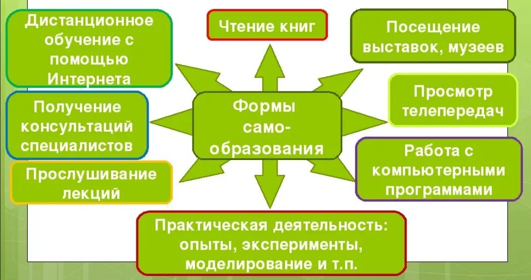 Роль личного опыта в получении знаний