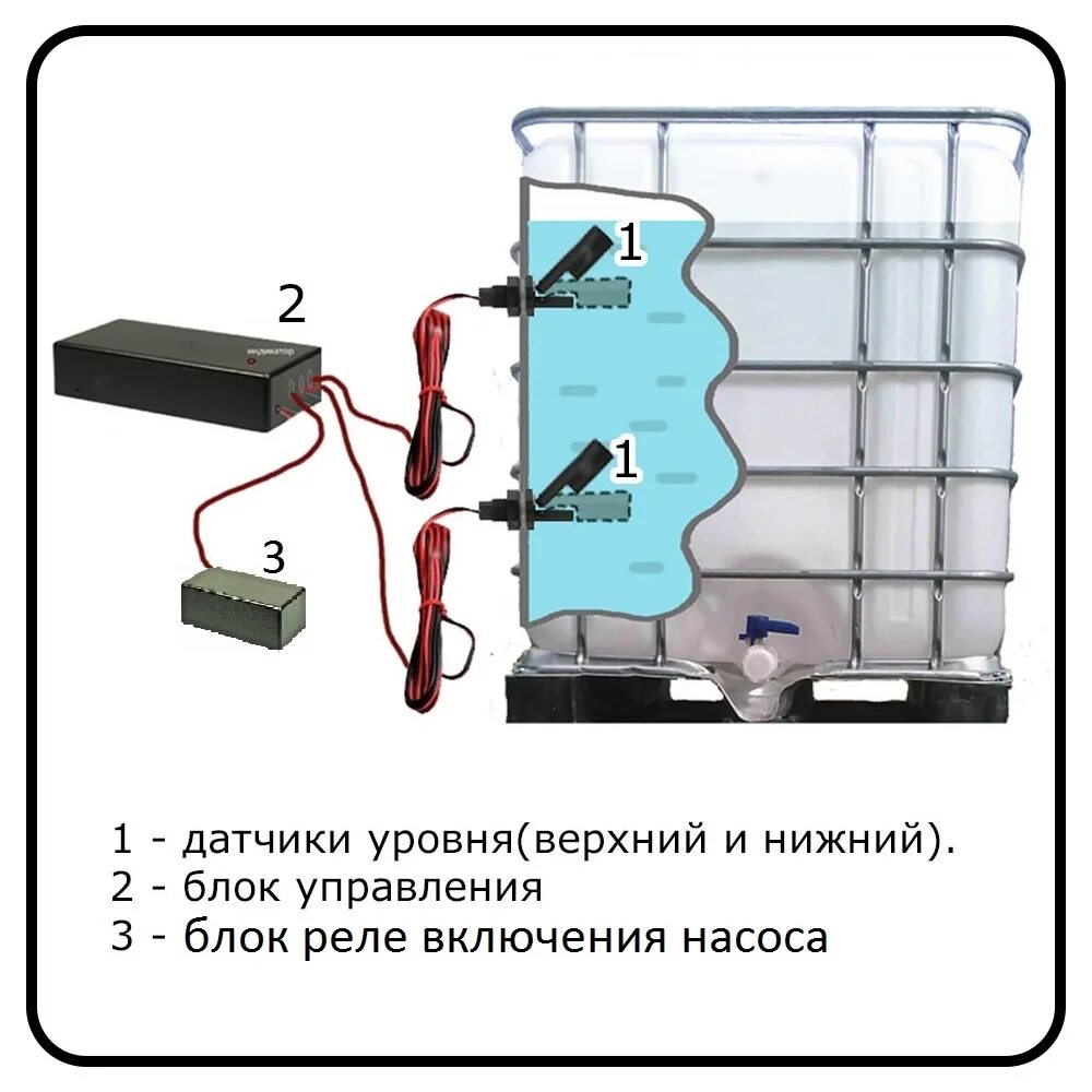 Емкость наполнение. Скорость заполнения емкости. Емкость наполнение. Емкость наполнение. Сигнализатор уровня пду-4.