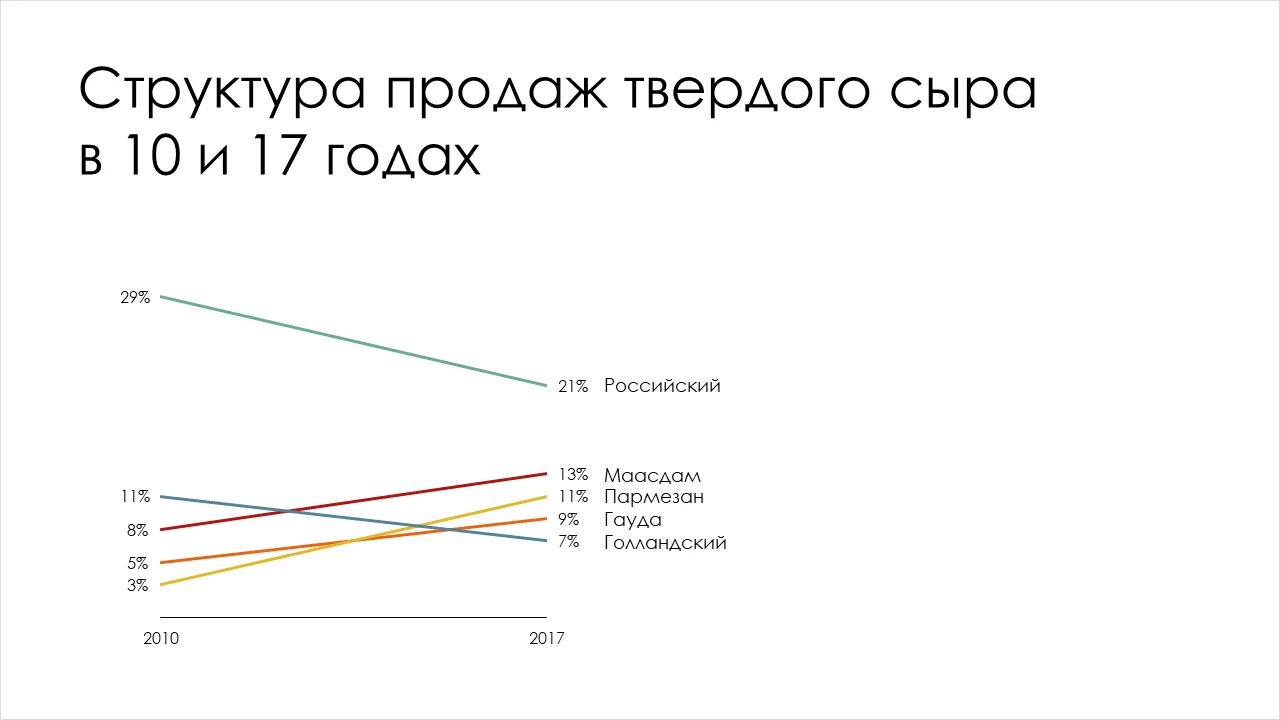 как поменять данные в диаграмме. книга график. графики, которые убеждают всех. круговая диаграмма в эксель. круглая диаграмма в ворде.