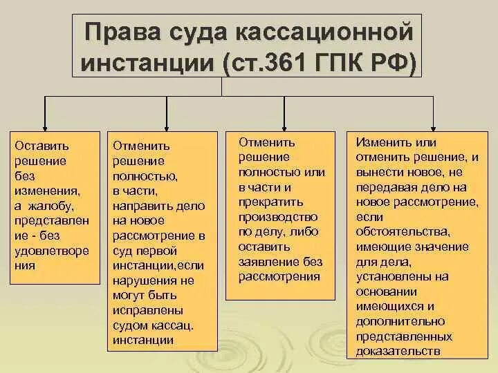 Какие суды являются кассационными. Суды кассационной инстанции. Полномочия правовых судей.