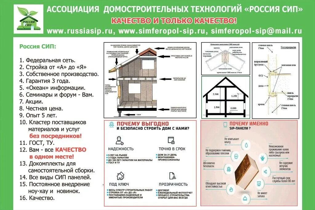 Сип дом инструкция. Нагрузка на СИП панель 224. СИП панели характеристики. Строение из СИП панелей. Схема постройки дома из СИП панелей.