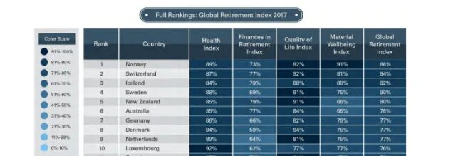 Index 2017. Index 2017. Legatum prosperity index. Index 2017. Index 2017.