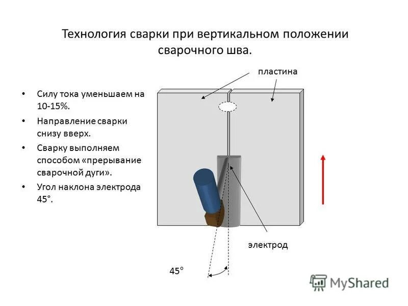 Выполнение вертикальных швов