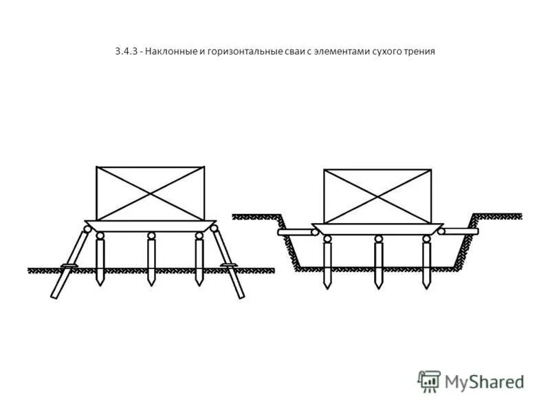 расчетная длина висячей сваи. крепление к винтовым сваям. висячая свая расчетная схема. статические испытания буронабивных свай. горизонтальные сваи.