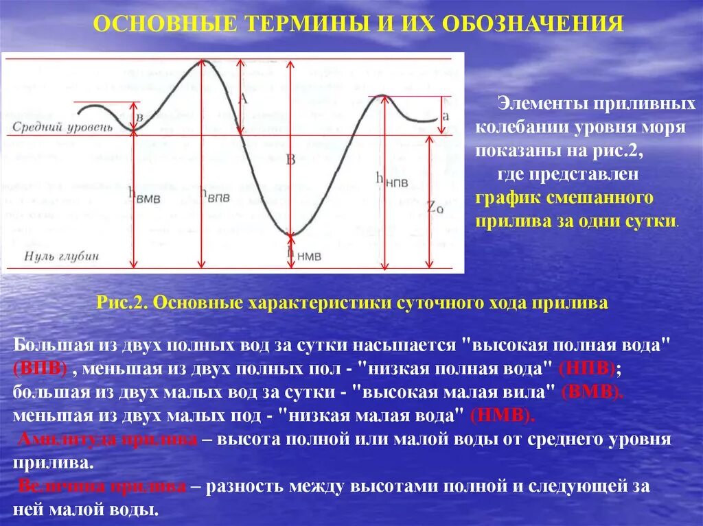 Нулевая глубина. Колебания уровня моря. Суточный ход прилива. Приливные колебания уровня. Воды прилива на графике.