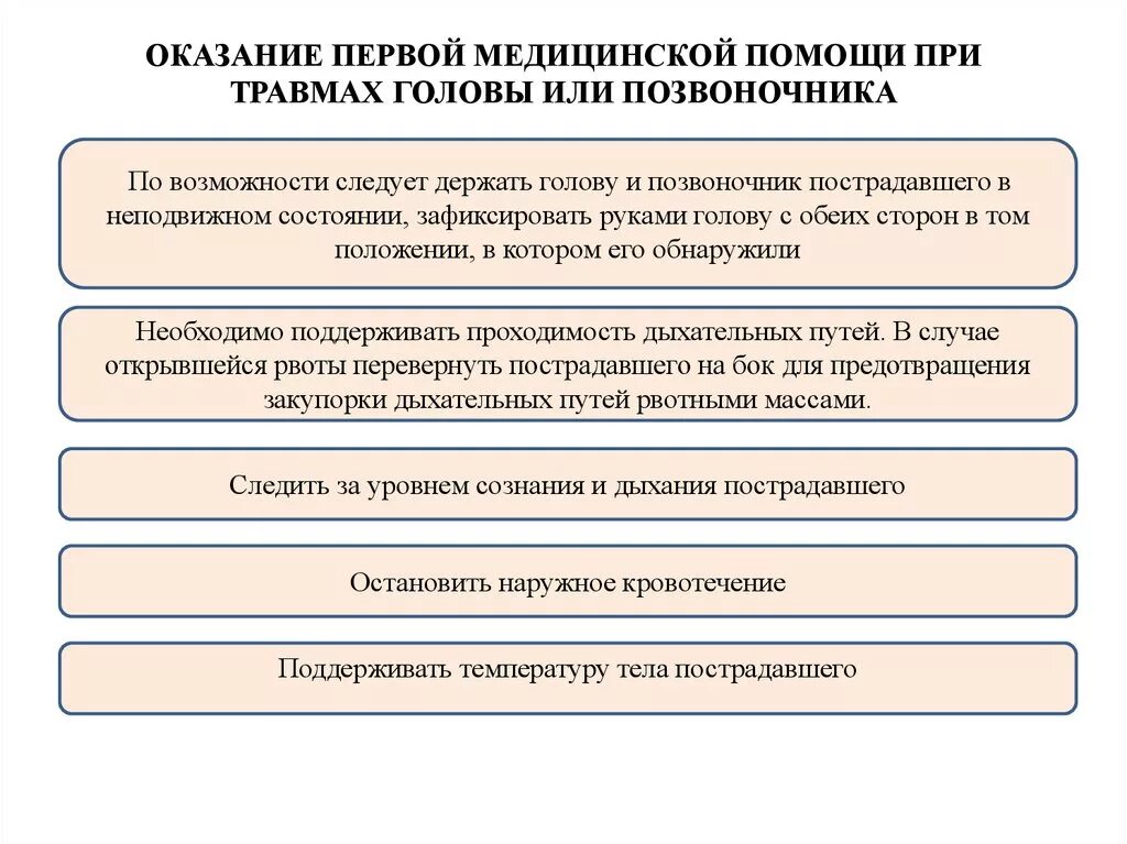 Какова первая помощь при травме. Порядок оказания первой помощи при травмах головы и позвоночника. Правила оказания первой помощи при травмах головы. Алгоритм оказания первой помощи при травмах головы. Алгоритм 1 помощи при травме позвоночника.