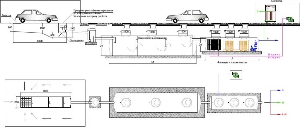 Очистка сточных вод автомоек. Схема очистки сточных вод автомоек. Схема очистки сточных вод от автомойки самообслуживания. Схема устройства автомойки. Схема оборотного водоснабжения автомойки.