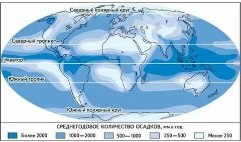 Конспект закономерности распределения атмосферных осадков