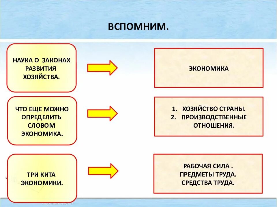 Обществознание 8 класс человек в экономических отношениях. Обществознание. Экономика. Экономика 8 класс Обществознание. Экономика 8 класс кратко. Обществознание восьмой класс экономика.