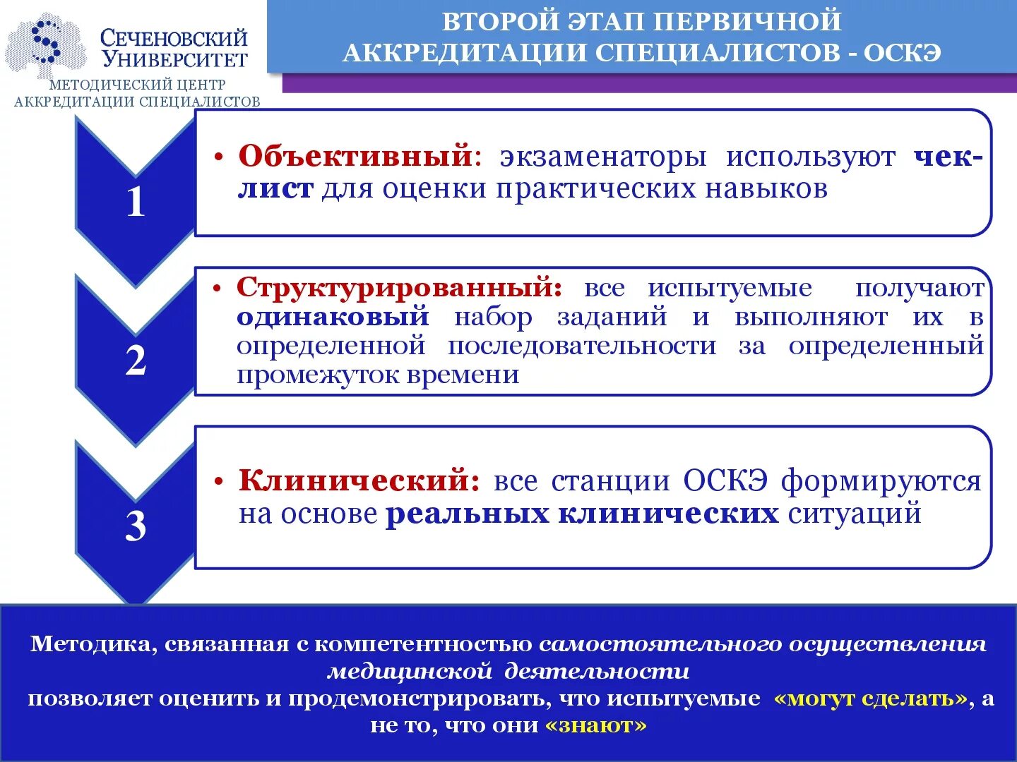 Аккредитация средних результаты. Этапы первичной аккредитации. 2 Этап аккредитации. Этапы первичной аккредитации медицинских работников. Три этапа аккредитации.