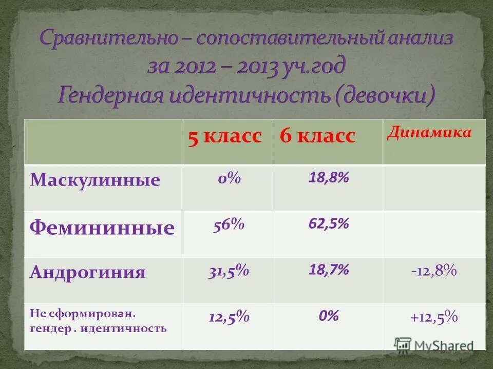 05. Таблица распределения пирсона хи-квадрат. Коэффициент 0 5 b 3. Коэффициент 0 5 b 3. Коэффициент корреляции спирмена формула.