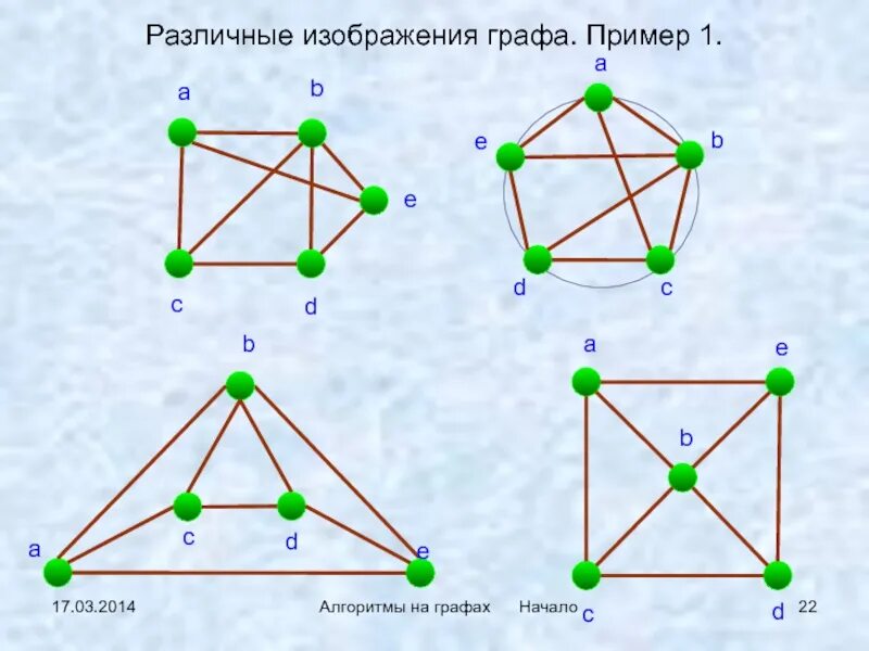 3 одинаковых графа