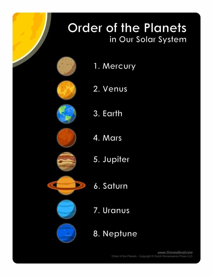 All planets in solar system. Planets order. Planets worksheets. Планеты солнечной системы на английском языке. Солнечная система задания для дошкольников.