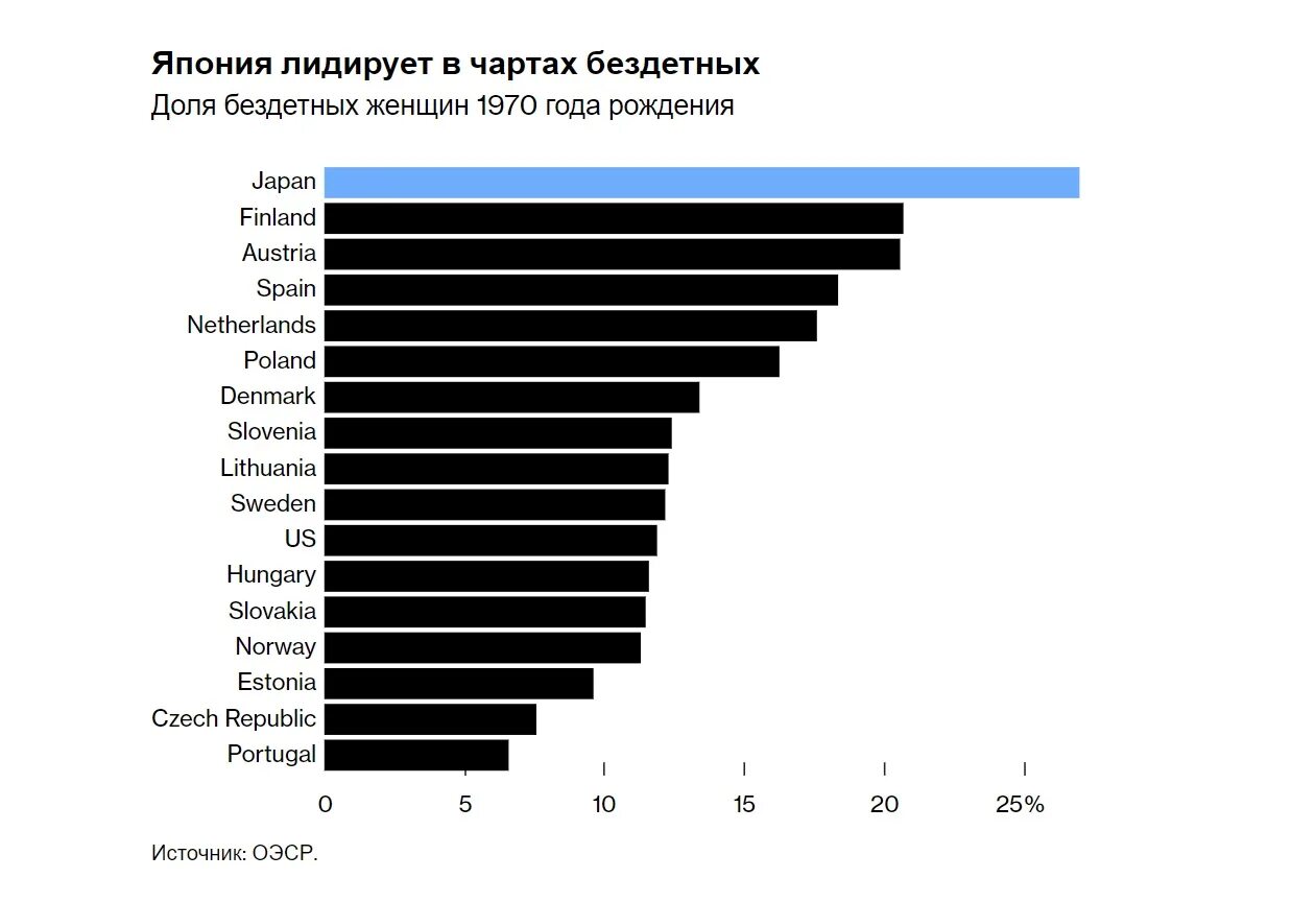 Численность 2023 год