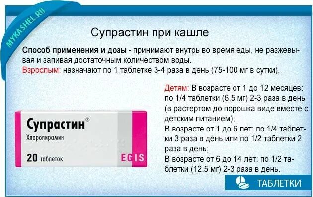 Сколько дней пьют супрастин взрослые. Супрастин при кашле. Супрастин при кашле у детей. Супрастин при кашле у взрослых дозировка. Супрастин дозировка.