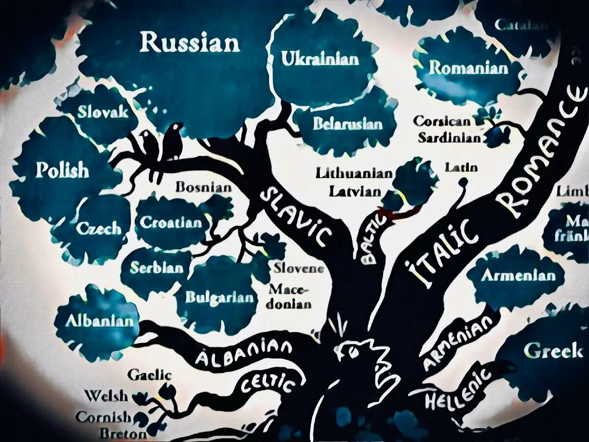 Древа юнеско