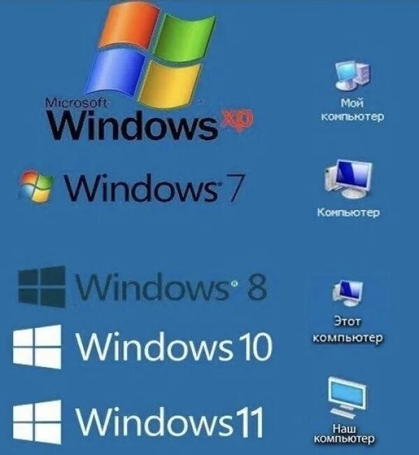 Windows работает быстрее. Процесс построения коммунизма в windows.