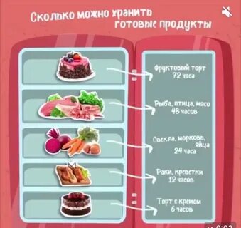 Сколько хранится торт