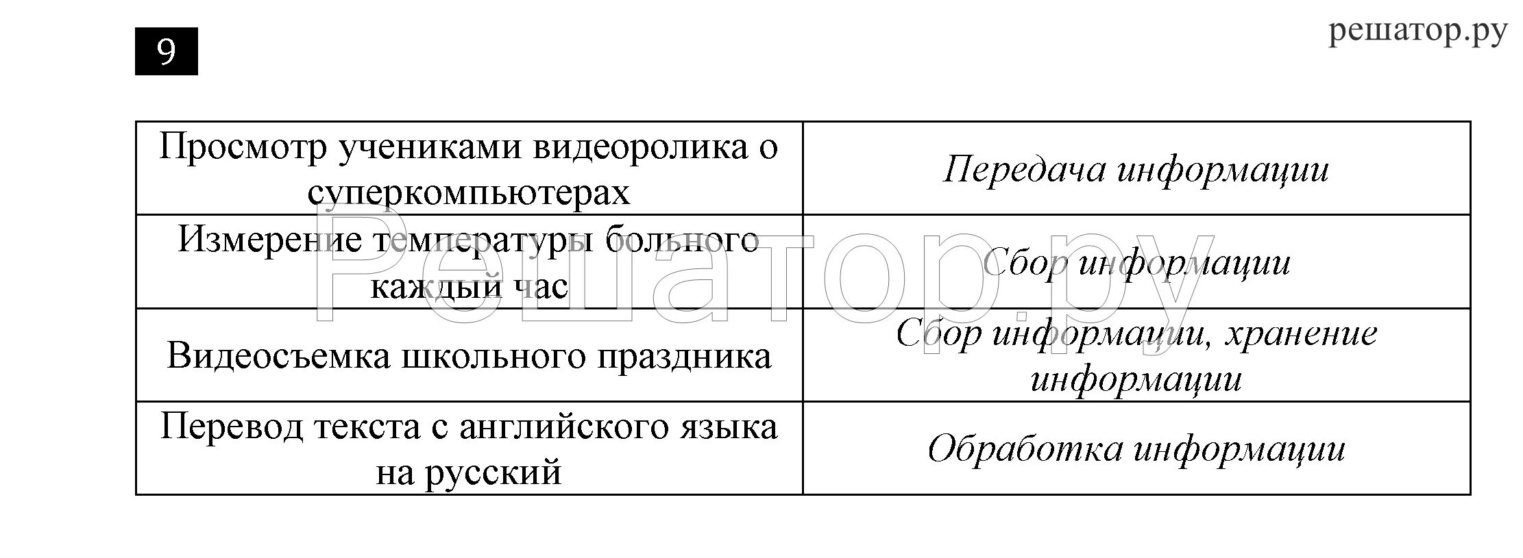 Установите соответствия обработка информации. Установите соответствие Информатика. Информационные процессы 7 класс босова. Установите соответствие Информатика 7 класс. Информатика 7 класс эффекты.