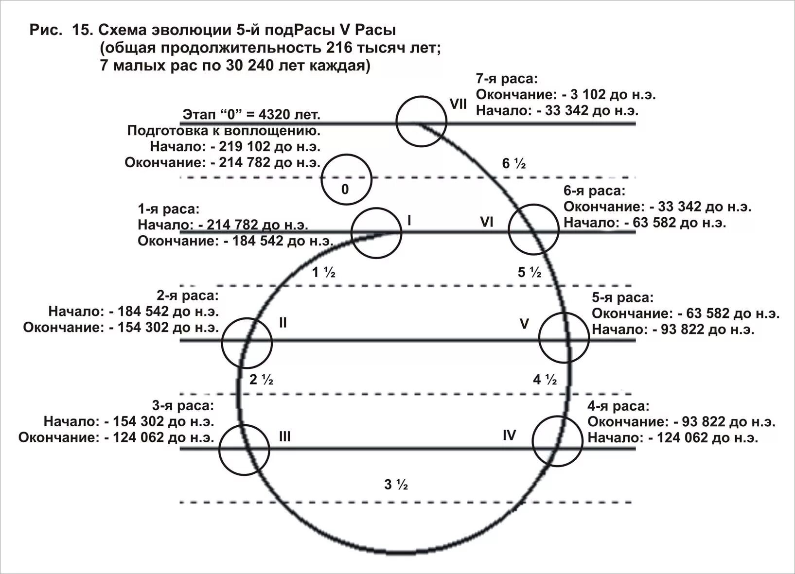 род асов страны асов. блаватская. блаватская елена петровна биография. учителя блаватской духовные. блаватская расы.