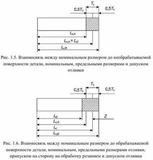 Квалитет на чертеже обозначения