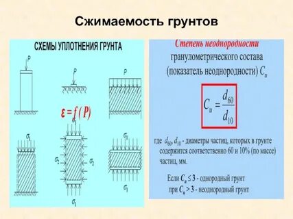 Сжимаемость грунтов