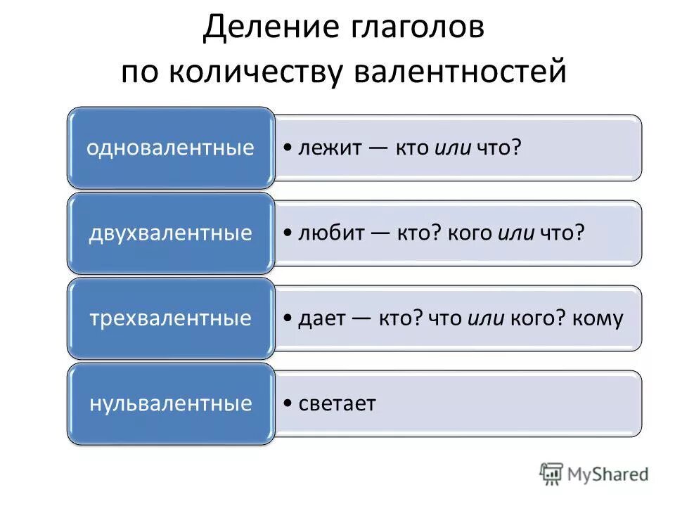 правила написания и после ц. раздели глаголы на две группы. раздели глаголы на 2 группы. раздели глаголы на 2 группы. деление глаголов на группы.