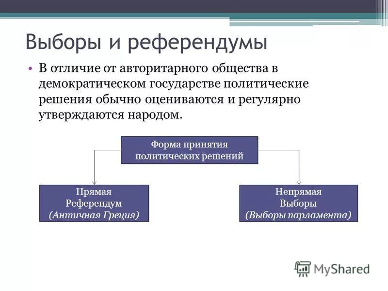 Референдум и выборы разница.