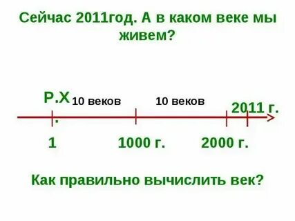 В каком веке лучше жить