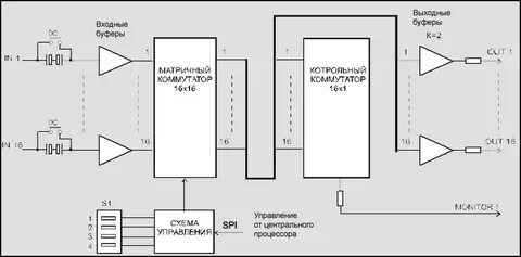 Коммутатор цифровых сигналов
