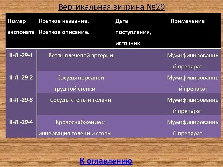 Экспонат номер в сокращении краткое содержание. Экспонат номер кратко краткое содержание. Экспонат номер. Экспонат номер таблица. Экспонат номер главные герои.