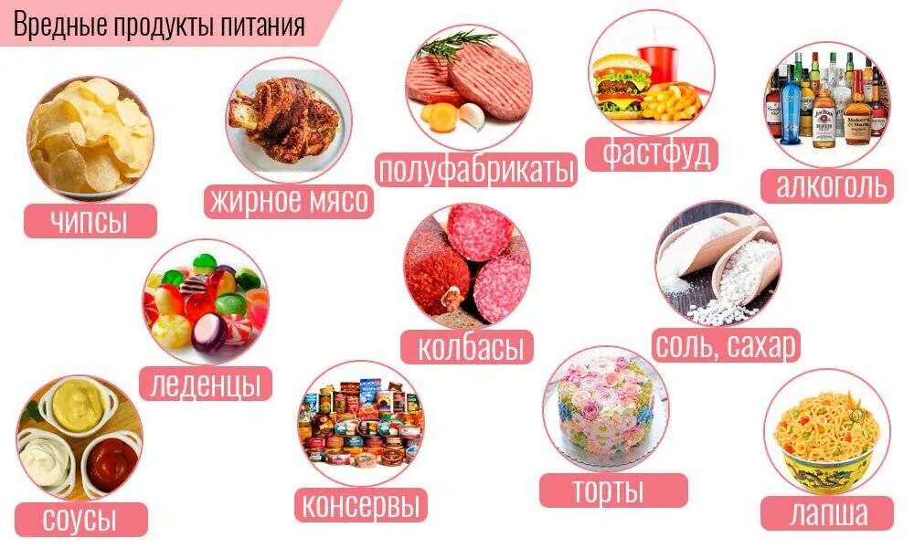 Какие продукты питания необходимо включить. Вредные продукты питания. Самые вредные продукты питания. Вредная пища список. Список самой вредной еды.