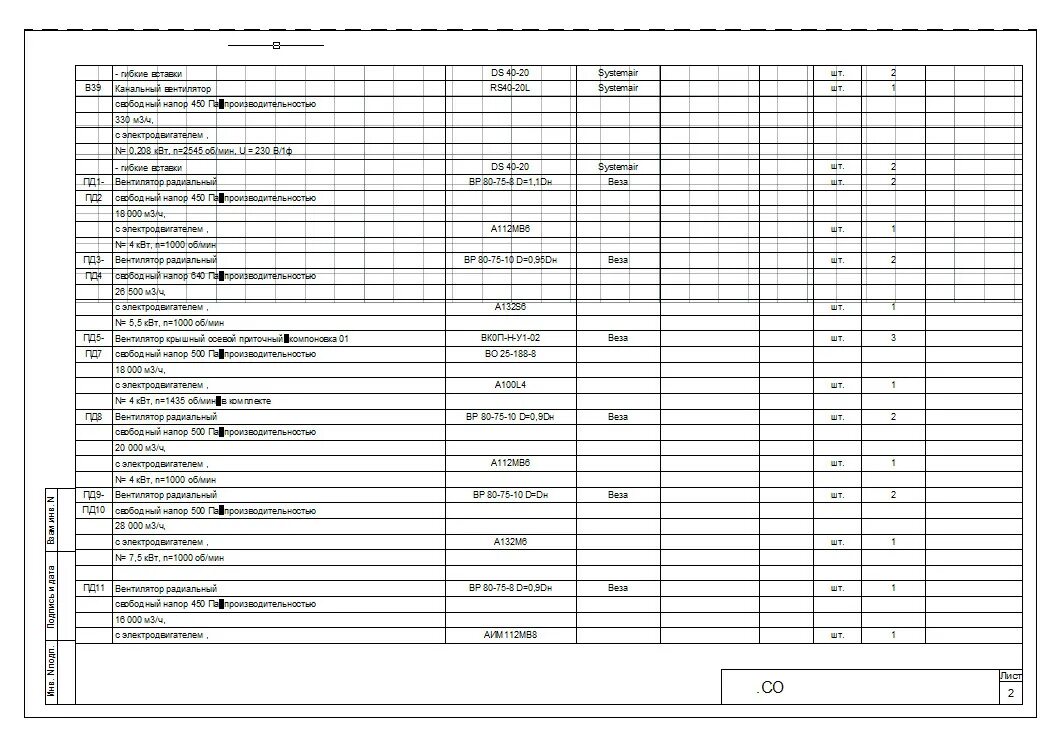 спецификация оборудования со1 состоит из. спецификацию краски. спецификация сборочного чертежа таблица. ревит спецификация на изоляцию трубопроводов. спецификацию краски.