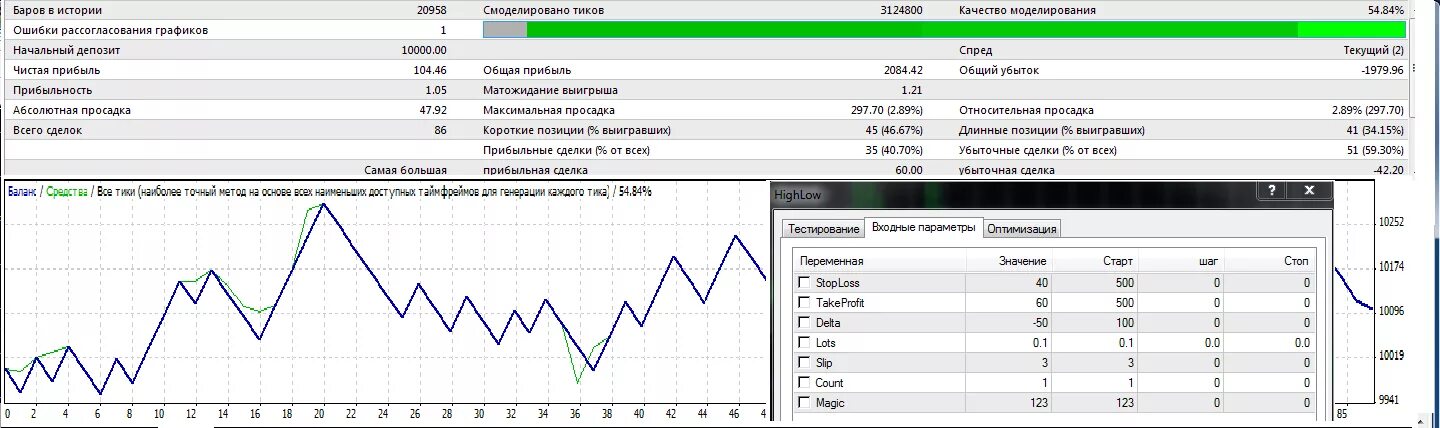 защитный спред в тейк