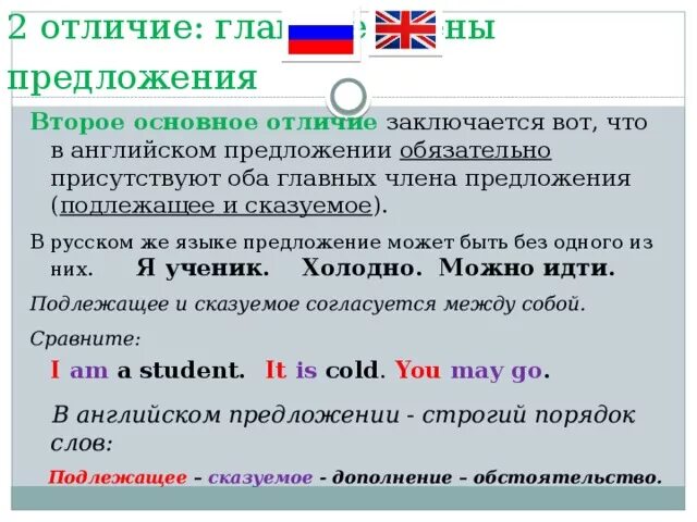 Сказуемым в предложении английский