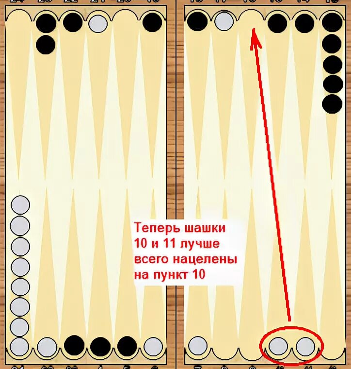 Тактики в нардах. Правила игры в нарды длинные для начинающих. тактика игры в длинные нарды. принцип игры в нарды. тактика в нардах длинных.