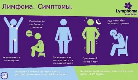 День лимфом