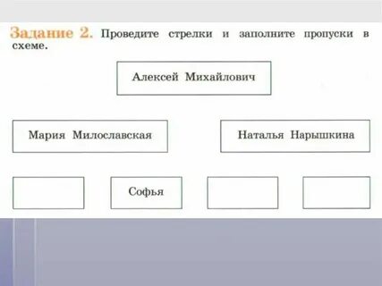 Заполни пропуски в схеме выбрав правильный ответ