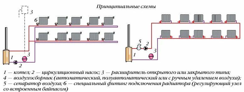 Двухтрубная открытая система отопления. Схема подключения батарей к котлу отопления. схема подключения радиатора отопления разводка труб. схема подключения котла отопления электрического однотрубного. схема разводки трубопровода системы отопления однотрубная.