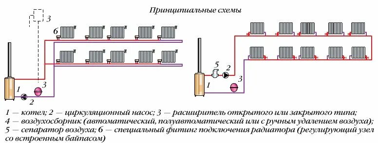 Схема подключения батарей отопления к котлу. Схема установки насос в однотрубной системе отопления. Схема подключения радиатора отопления разводка труб. Однотрубная система отопления схема. Система отопления в доме схема однотрубная