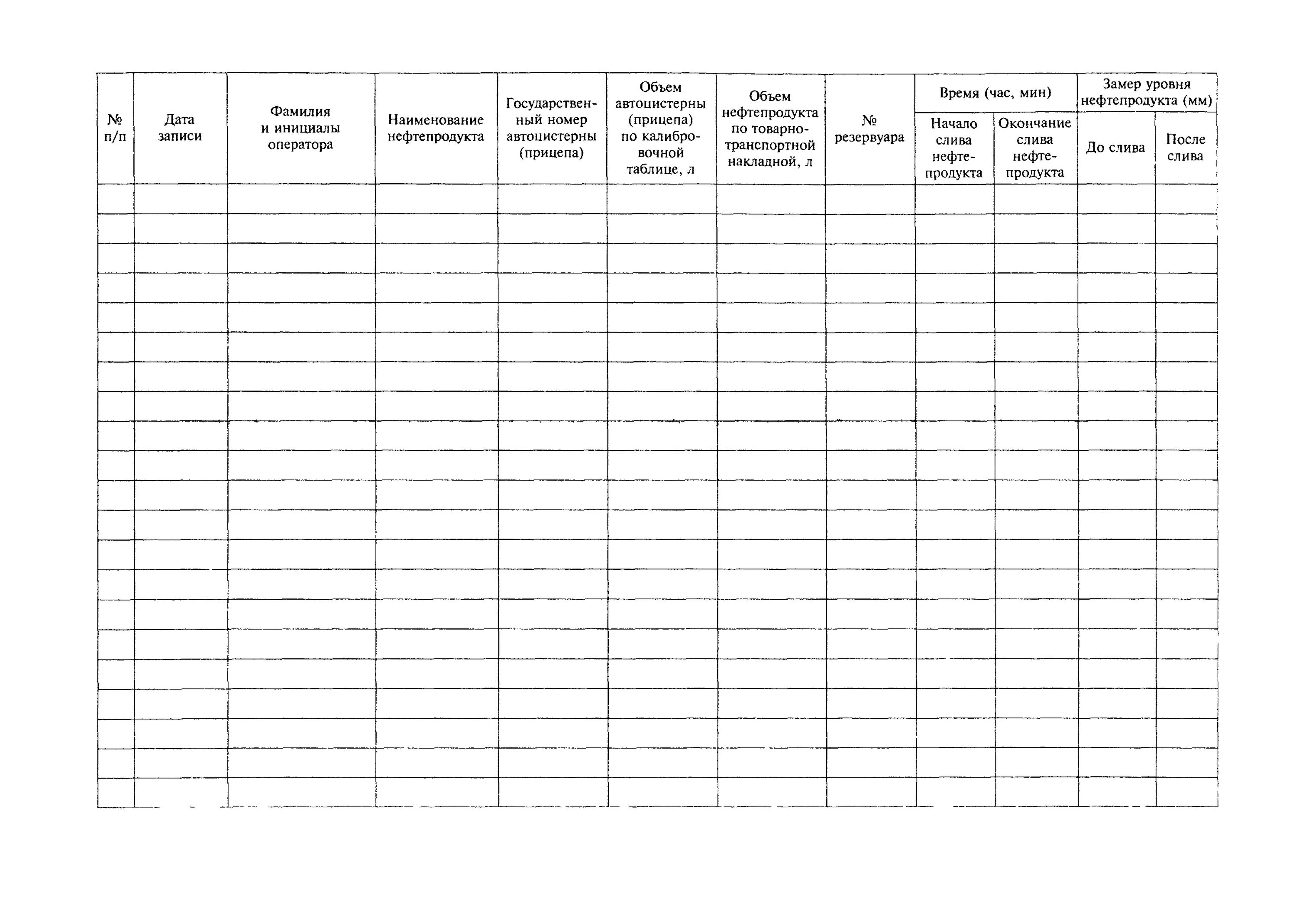 Бланк гсм. Журнал учета выдачи дизельного топлива. Журнал учета нефтепродуктов. Журнал учета профессиональных заболеваний. Журнал учета поступивших нефтепродуктов.