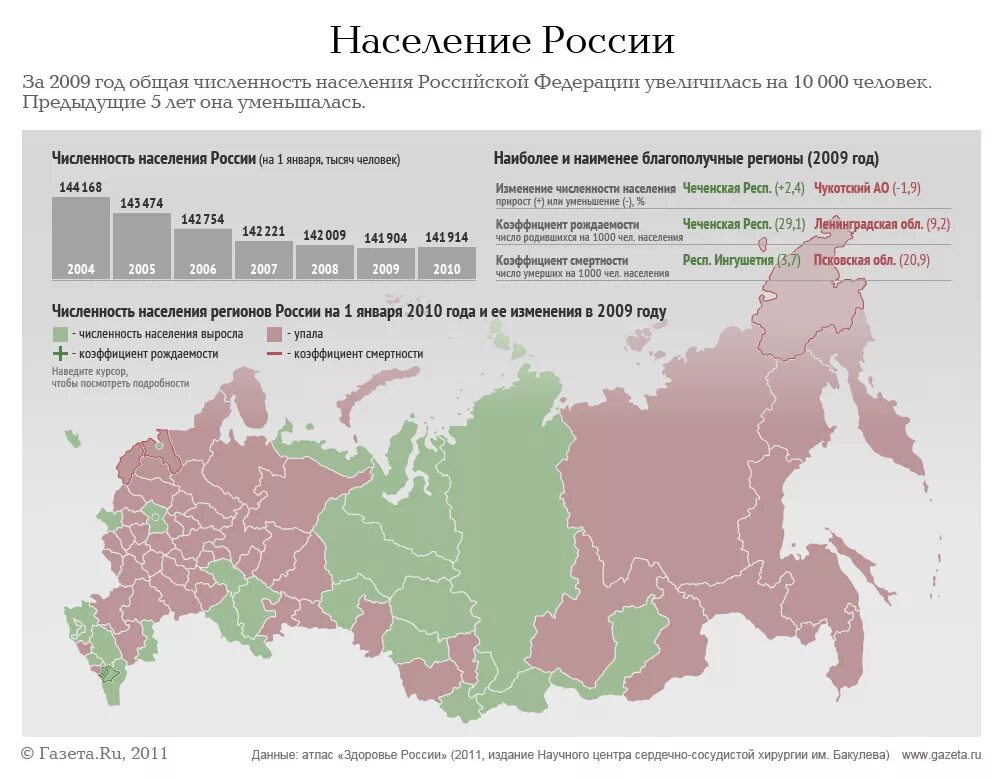 Сколько населения в российской. Карта численности населения России 2021. Численность населения регионов РФ на карте. Численность населения России на карте по регионам. Изменение численности населения регионов России по годам.