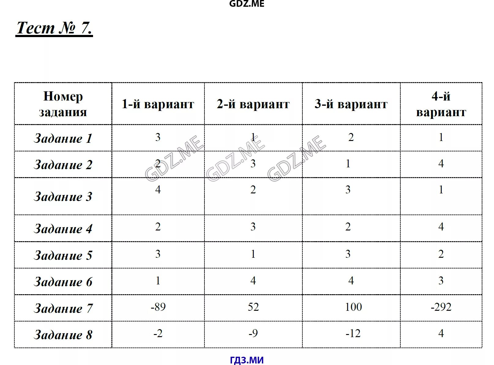 Тест 14 с ответами 6 класс. Тесты геометрия 10 класс Сугоняев ответы. Ответы на тесты по геометрии 8 класс Сугоняев. Геометрия 10 класс тесты 2 часть Сугоняев. Сугоняев тесты по геометрии 10 класс ответы часть 1.