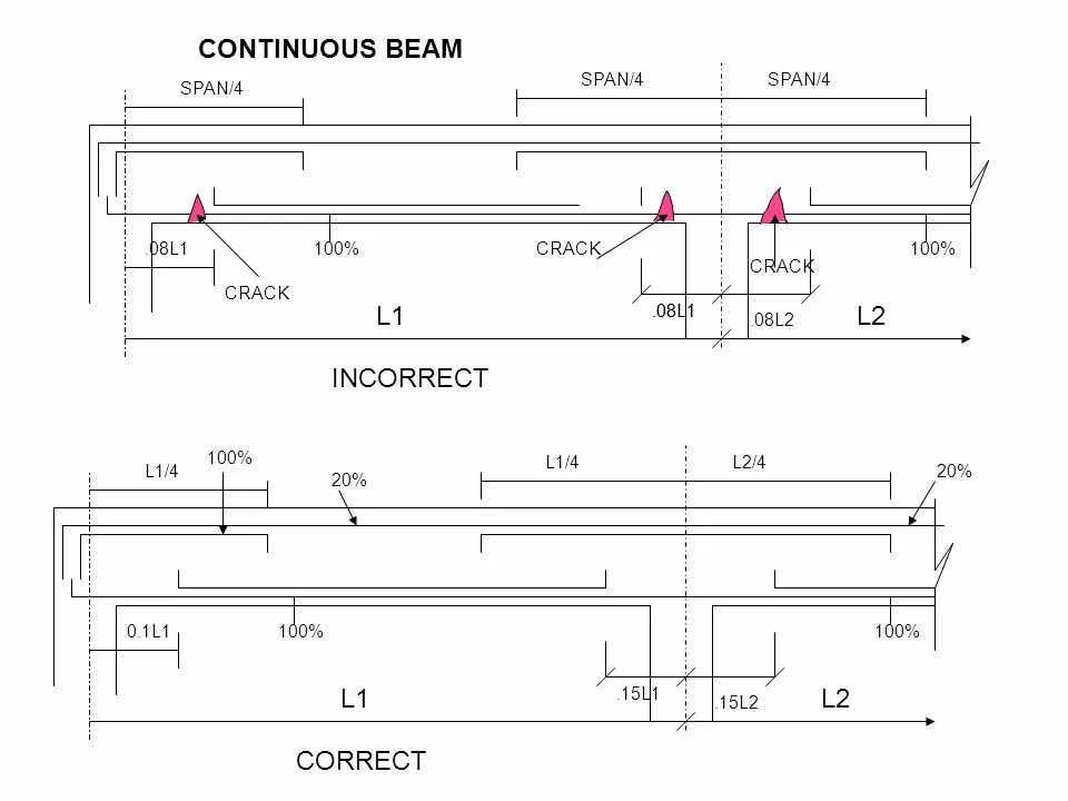 Continuous Beam. Reinforcement Worksheet 2 лист 14. Антенна Vee Beam (v-Beam). Continuous Beams structures. Detail correct